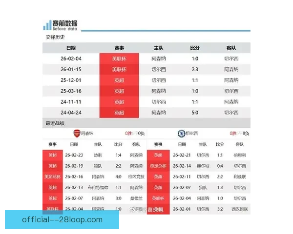 阿森纳主场大胜切尔西五球零封 完美复仇展示冠军实力 阿森纳主场大胜切尔西五球零封 完美复仇展示冠军实力