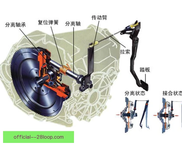 印地赛车离合器咬合点，起步瞬间决定胜负走向